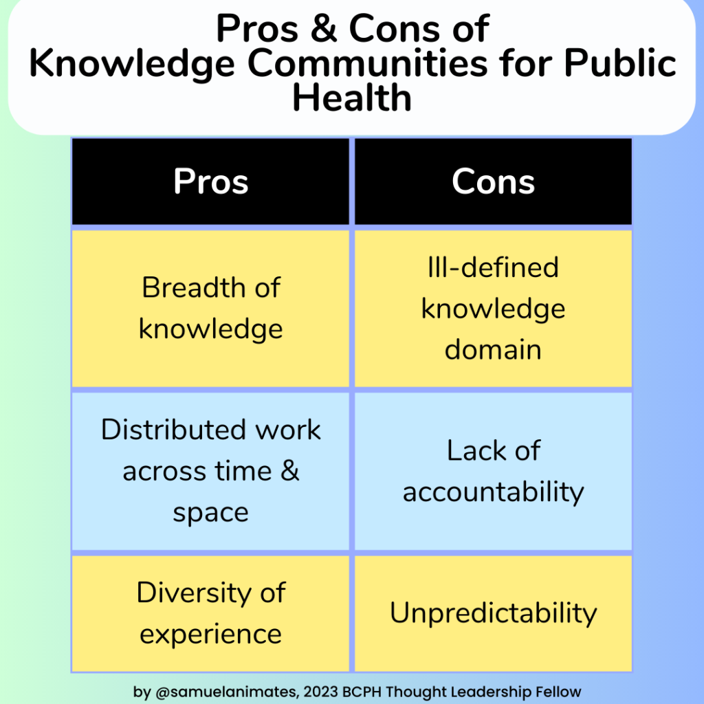 Pros and Cons of Knowledge Communities for Public Health Communication. Pros: breadth of knowledge, distributed work across time & space, and diversity of experience. Cons: ill-defined knowledge domain, lack of accountability, and unpredictability.